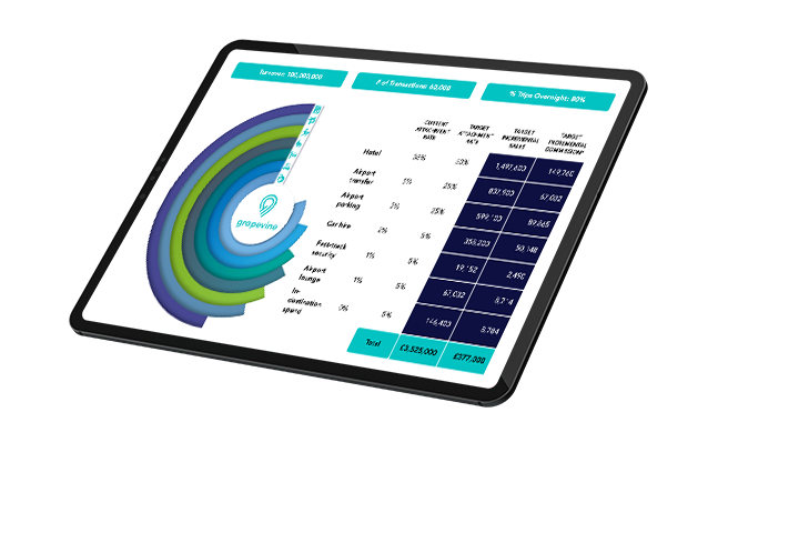 Built specifically to enhance TMC revenues